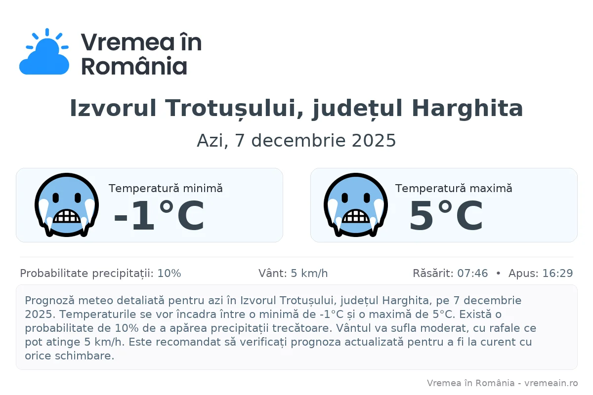 Vremea în Izvorul Trotușului, județul Harghita - prognoză meteo cu temperaturi și șanse de precipitații