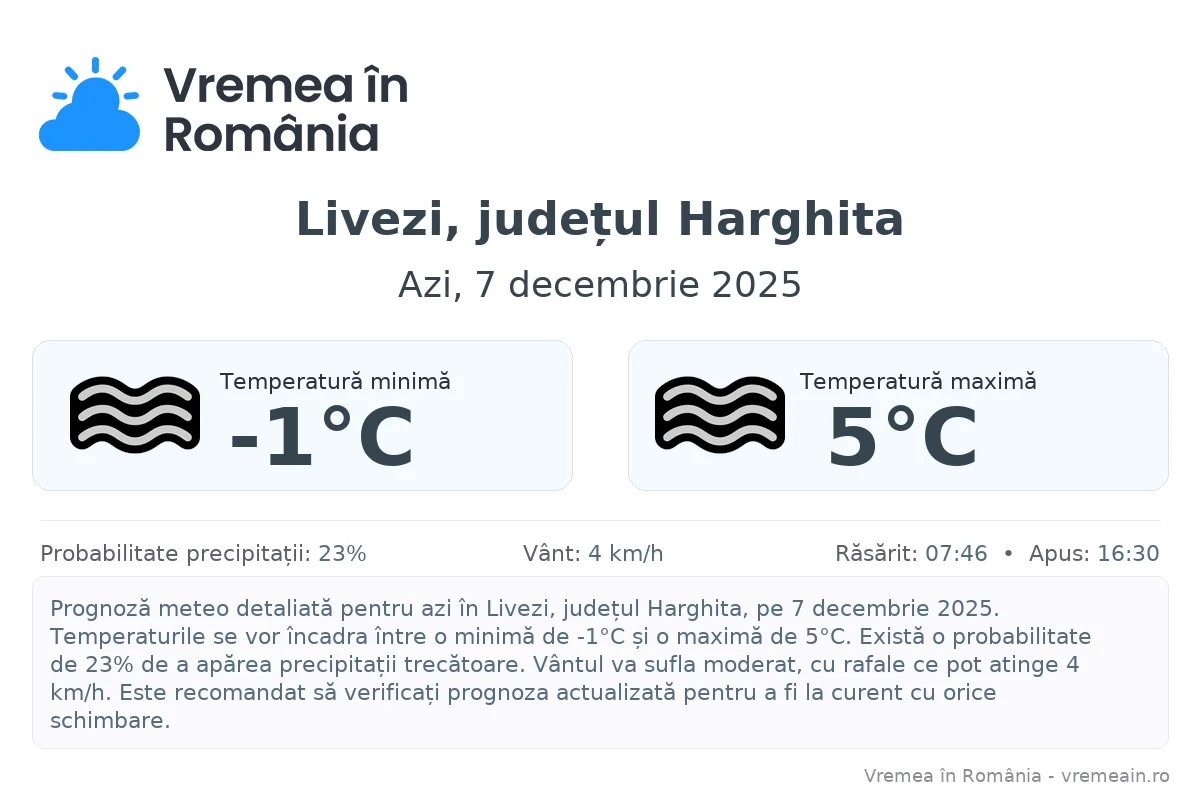 Vremea în Livezi, județul Harghita - prognoză meteo cu temperaturi și șanse de precipitații