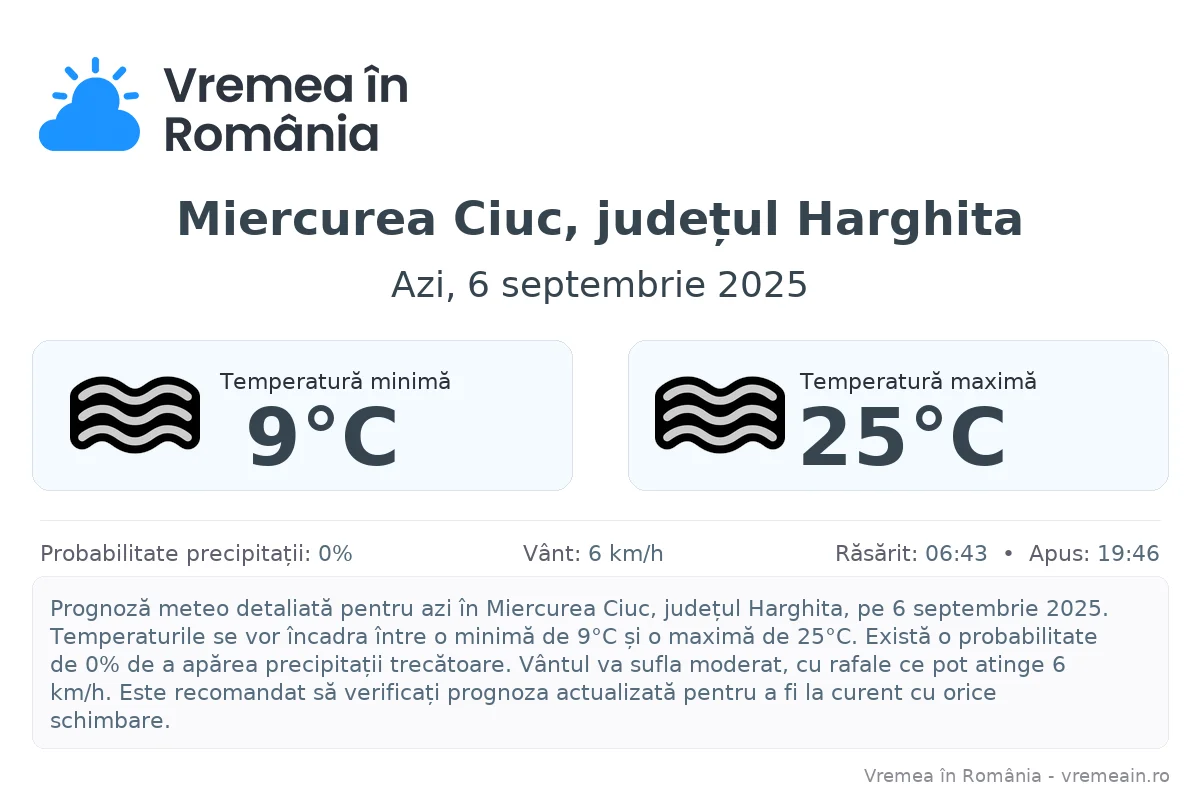 Vremea în Miercurea Ciuc, județul Harghita - prognoză meteo cu temperaturi și șanse de precipitații