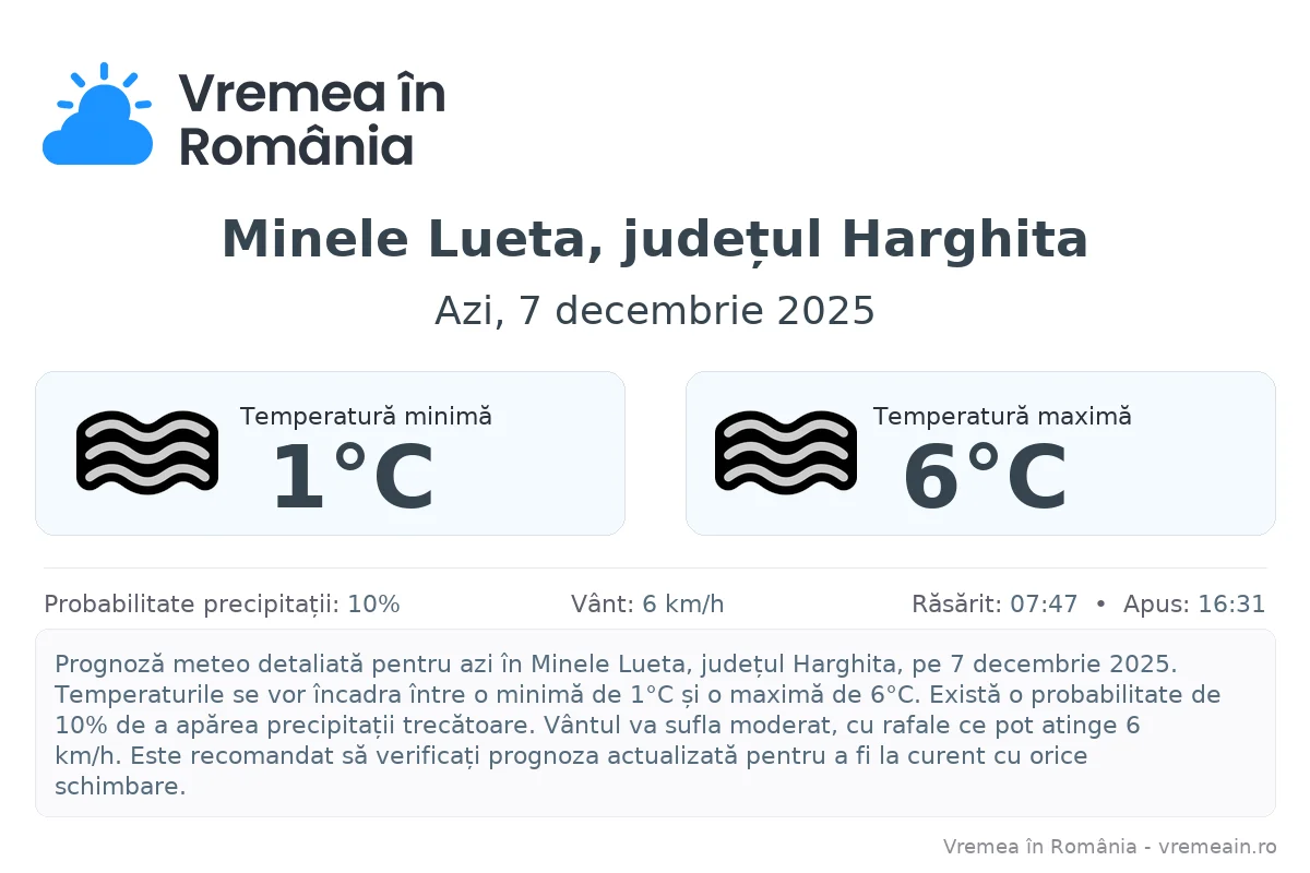 Vremea în Minele Lueta, județul Harghita - prognoză meteo cu temperaturi și șanse de precipitații