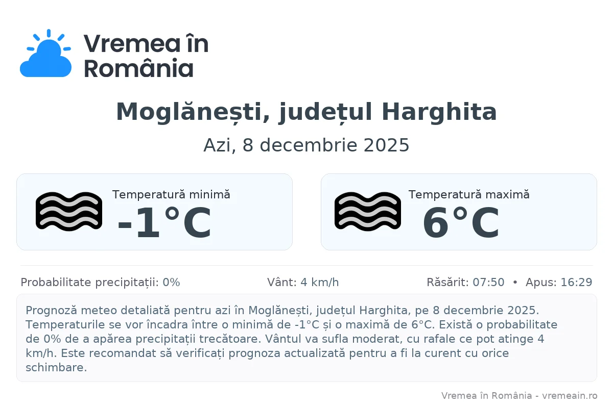 Vremea în Moglănești, județul Harghita - prognoză meteo cu temperaturi și șanse de precipitații