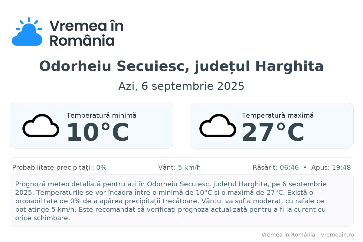Vremea în Odorheiu Secuiesc, județul Harghita - prognoză meteo cu temperaturi și șanse de precipitații
