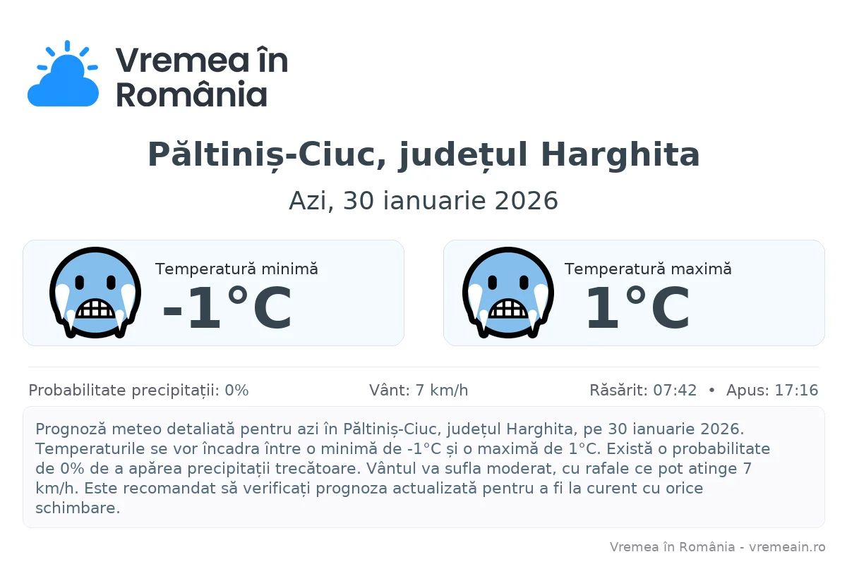 Vremea în Păltiniș-Ciuc, județul Harghita - prognoză meteo cu temperaturi și șanse de precipitații