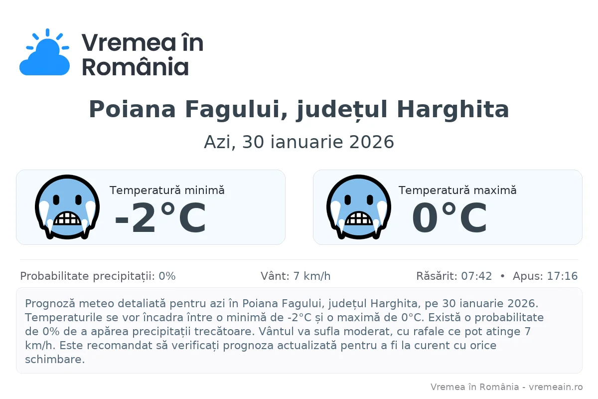 Vremea în Poiana Fagului, județul Harghita - prognoză meteo cu temperaturi și șanse de precipitații