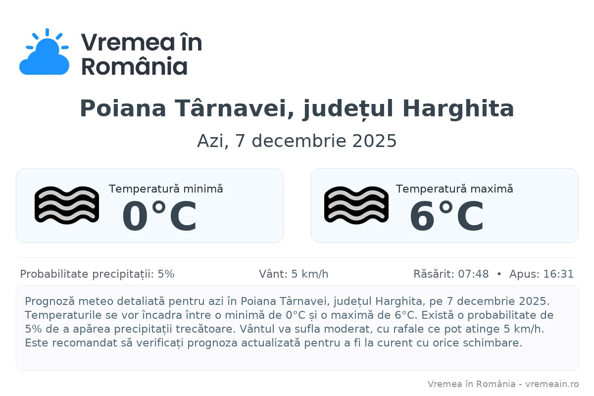Vremea în Poiana Târnavei, județul Harghita - prognoză meteo cu temperaturi și șanse de precipitații