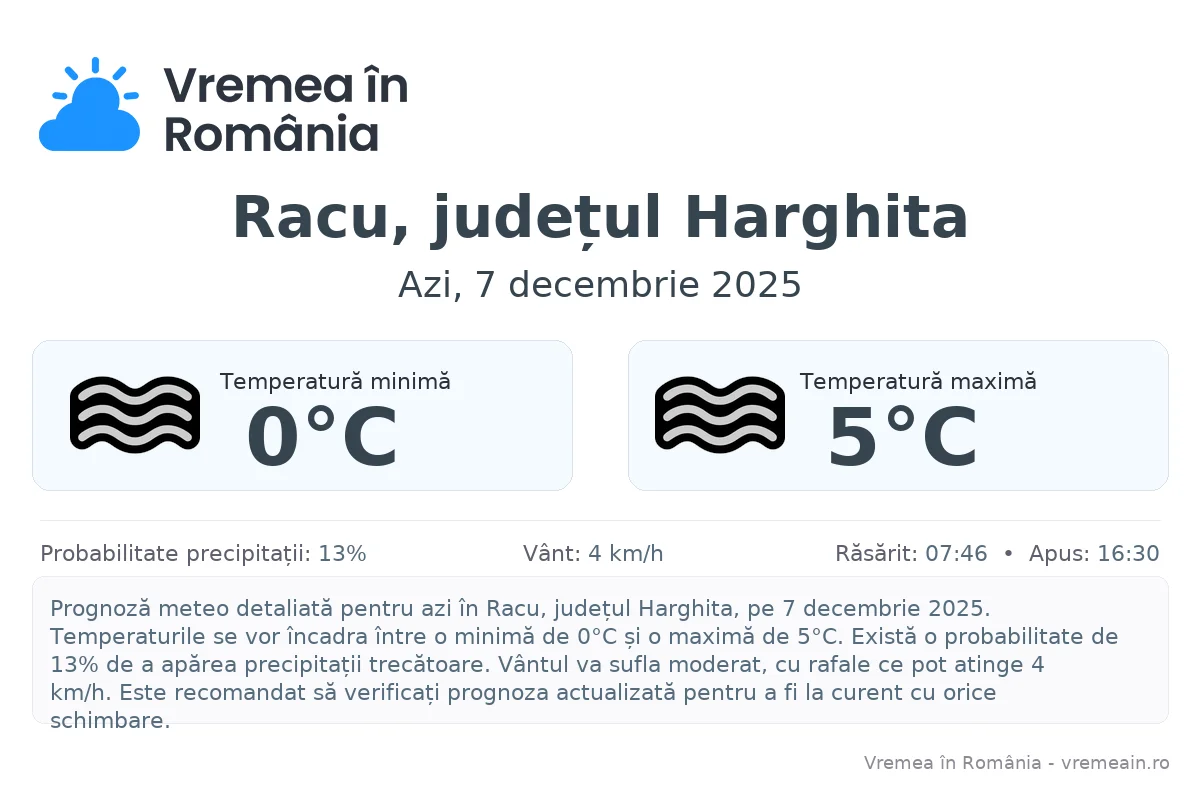 Vremea în Racu, județul Harghita - prognoză meteo cu temperaturi și șanse de precipitații
