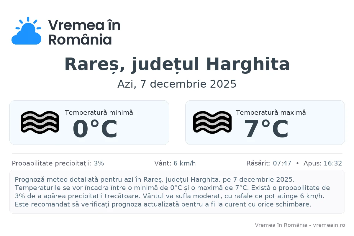 Vremea în Rareș, județul Harghita - prognoză meteo cu temperaturi și șanse de precipitații