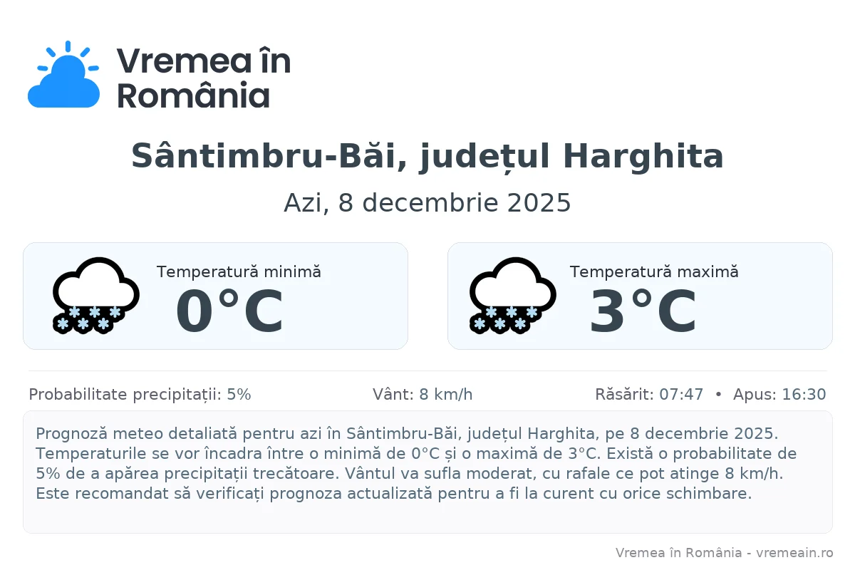 Vremea în Sântimbru-Băi, județul Harghita - prognoză meteo cu temperaturi și șanse de precipitații