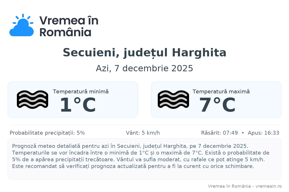 Vremea în Secuieni, județul Harghita - prognoză meteo cu temperaturi și șanse de precipitații