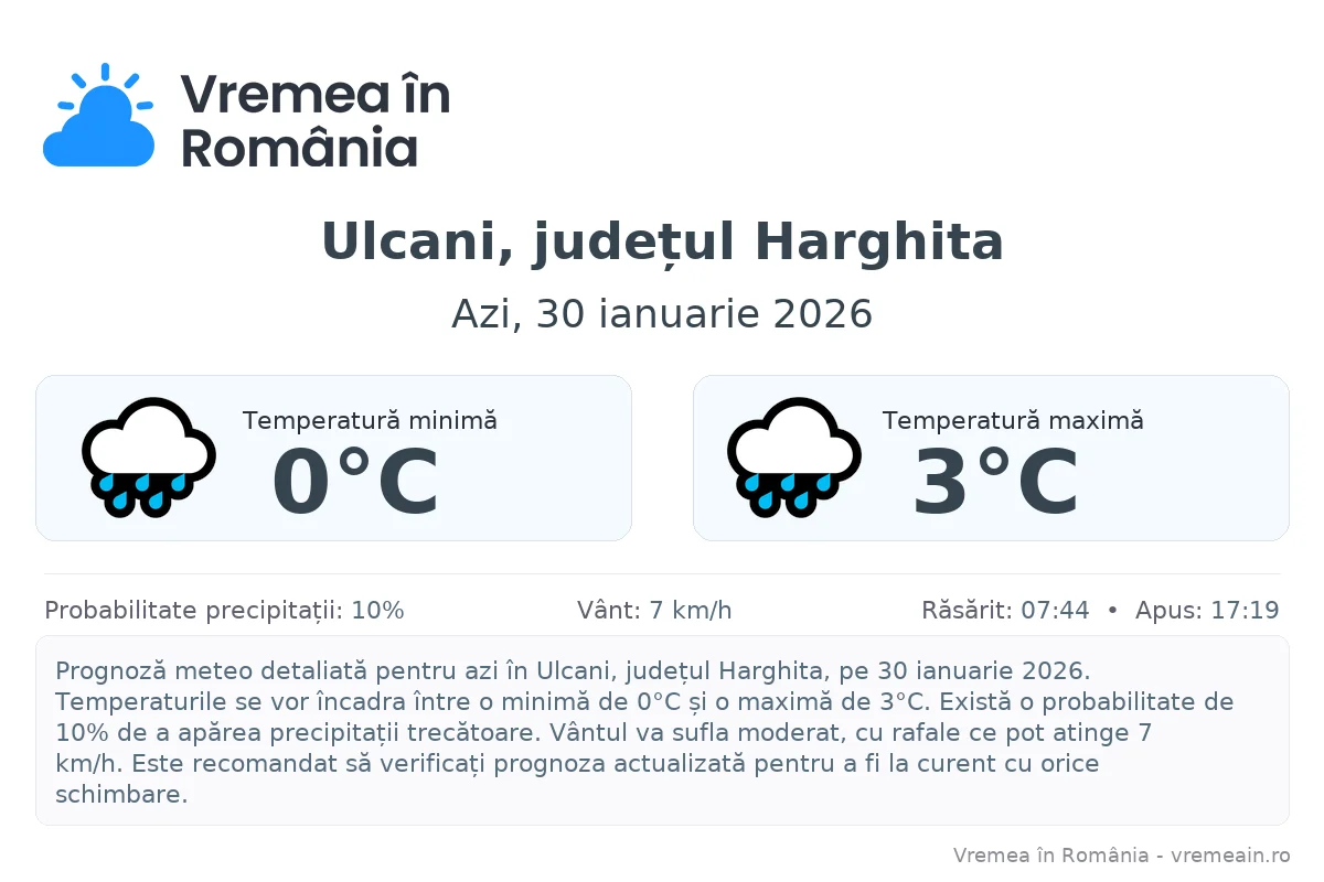 Vremea în Ulcani, județul Harghita - prognoză meteo cu temperaturi și șanse de precipitații