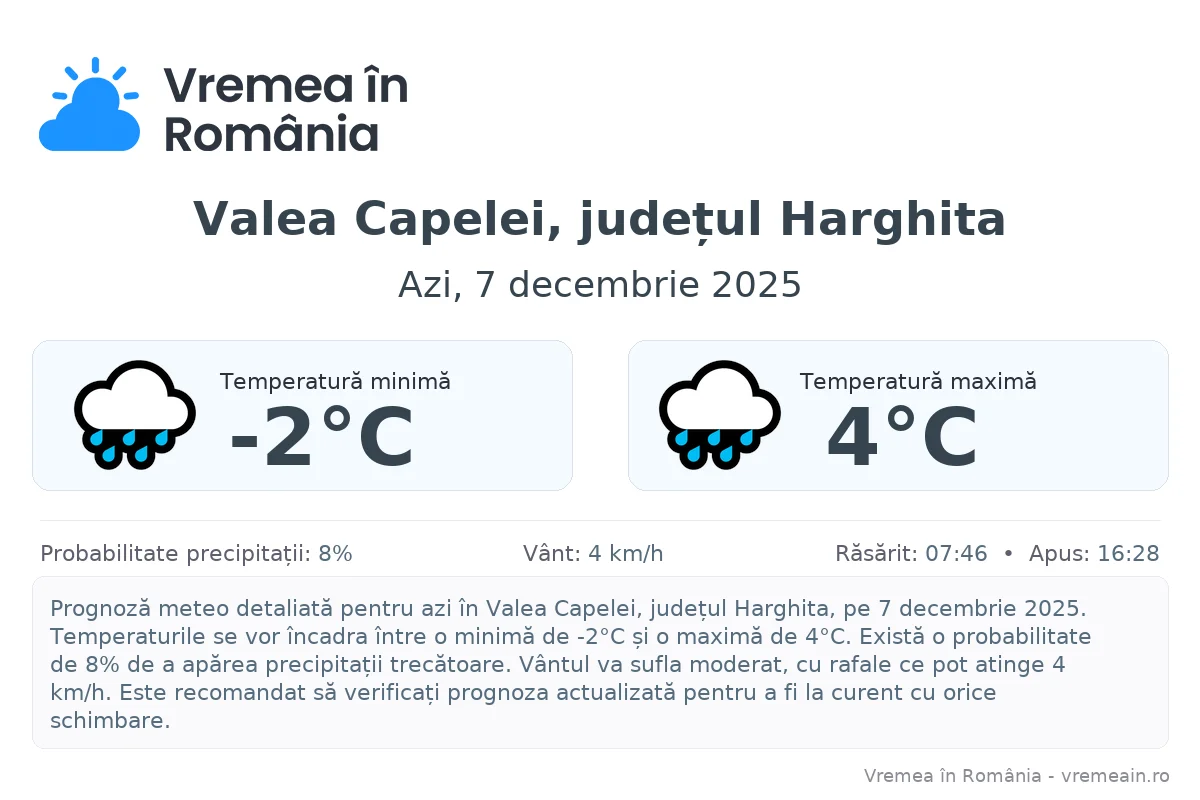 Vremea în Valea Capelei, județul Harghita - prognoză meteo cu temperaturi și șanse de precipitații