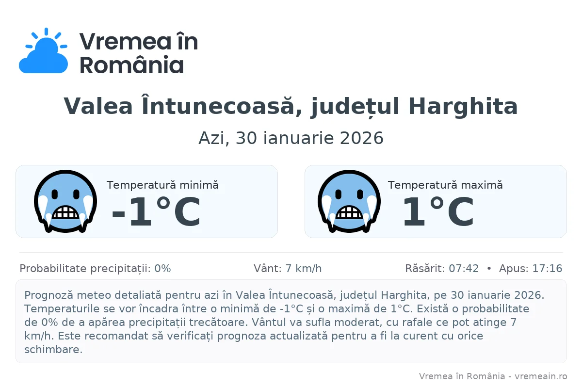 Vremea în Valea Întunecoasă, județul Harghita - prognoză meteo cu temperaturi și șanse de precipitații