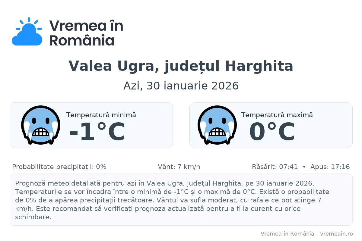 Vremea în Valea Ugra, județul Harghita - prognoză meteo cu temperaturi și șanse de precipitații