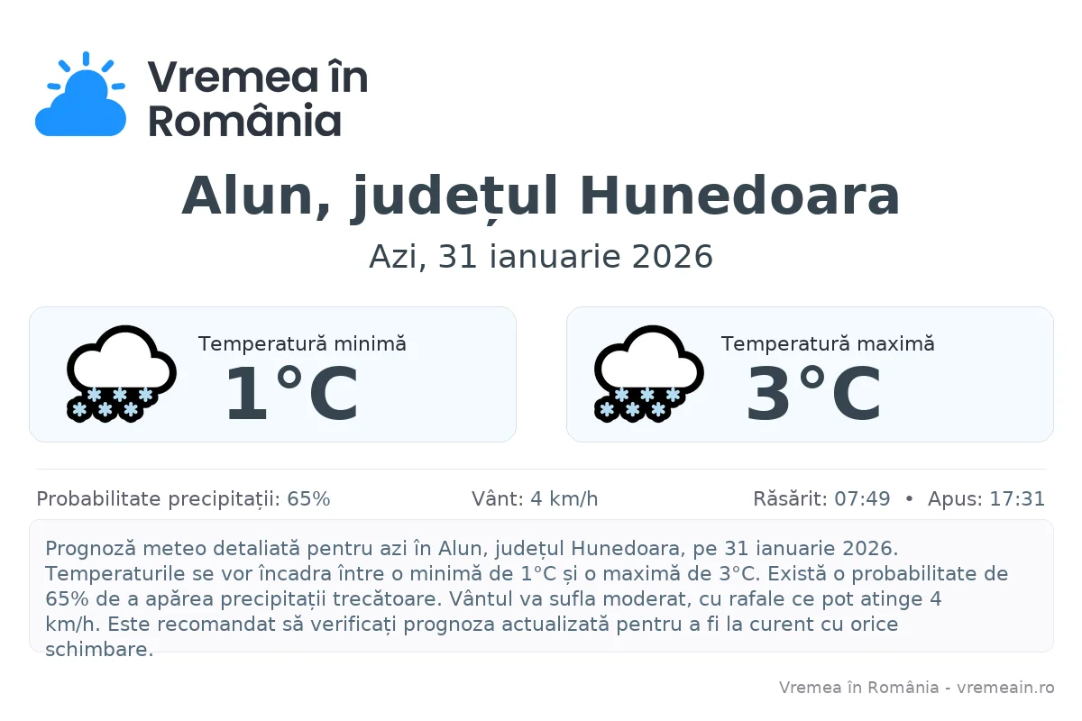 Vremea în Alun, județul Hunedoara - prognoză meteo cu temperaturi și șanse de precipitații