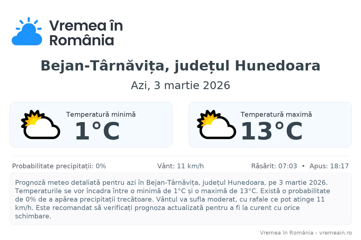 Vremea în Bejan-Târnăvița, județul Hunedoara - prognoză meteo cu temperaturi și șanse de precipitații