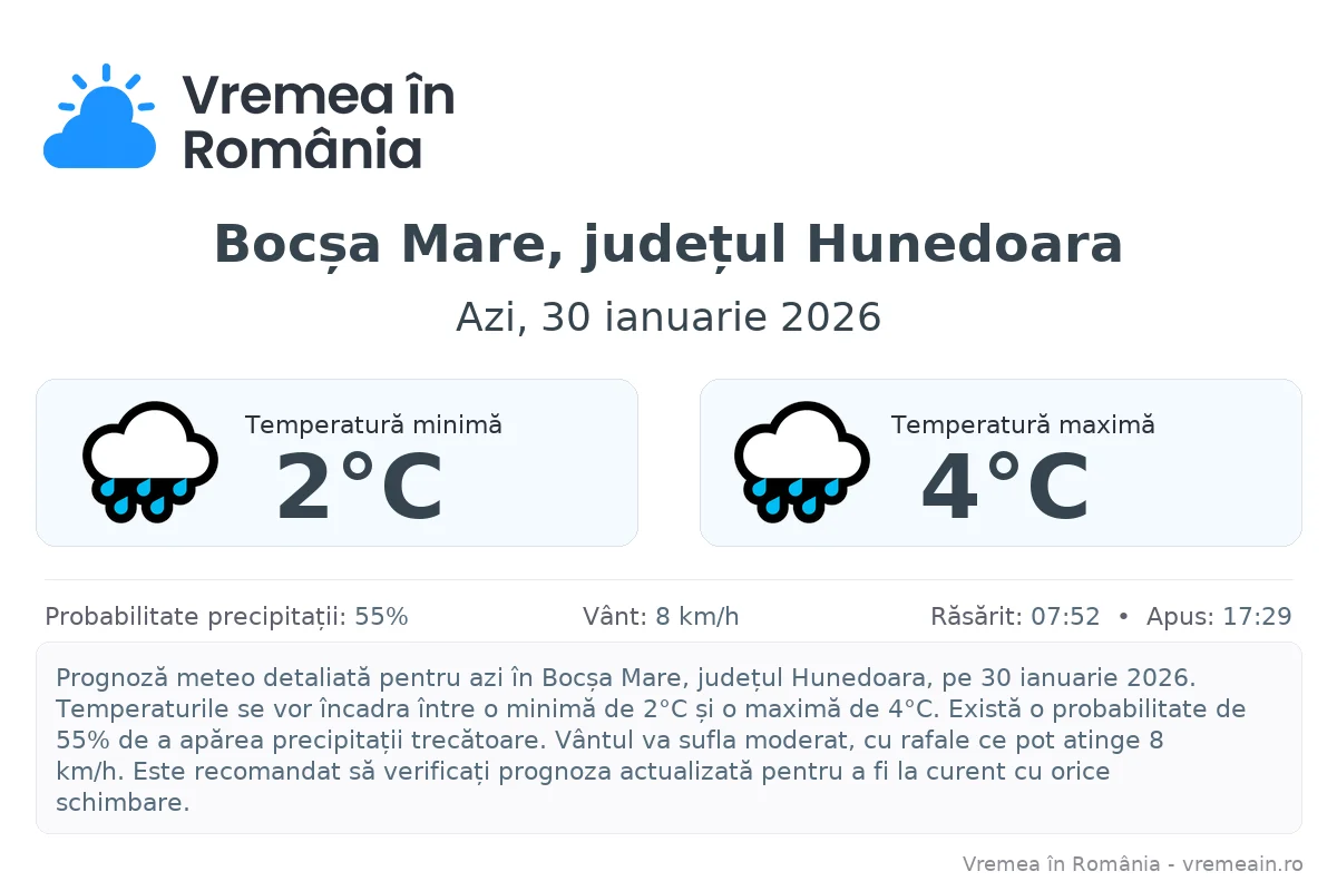 Vremea în Bocșa Mare, județul Hunedoara - prognoză meteo cu temperaturi și șanse de precipitații