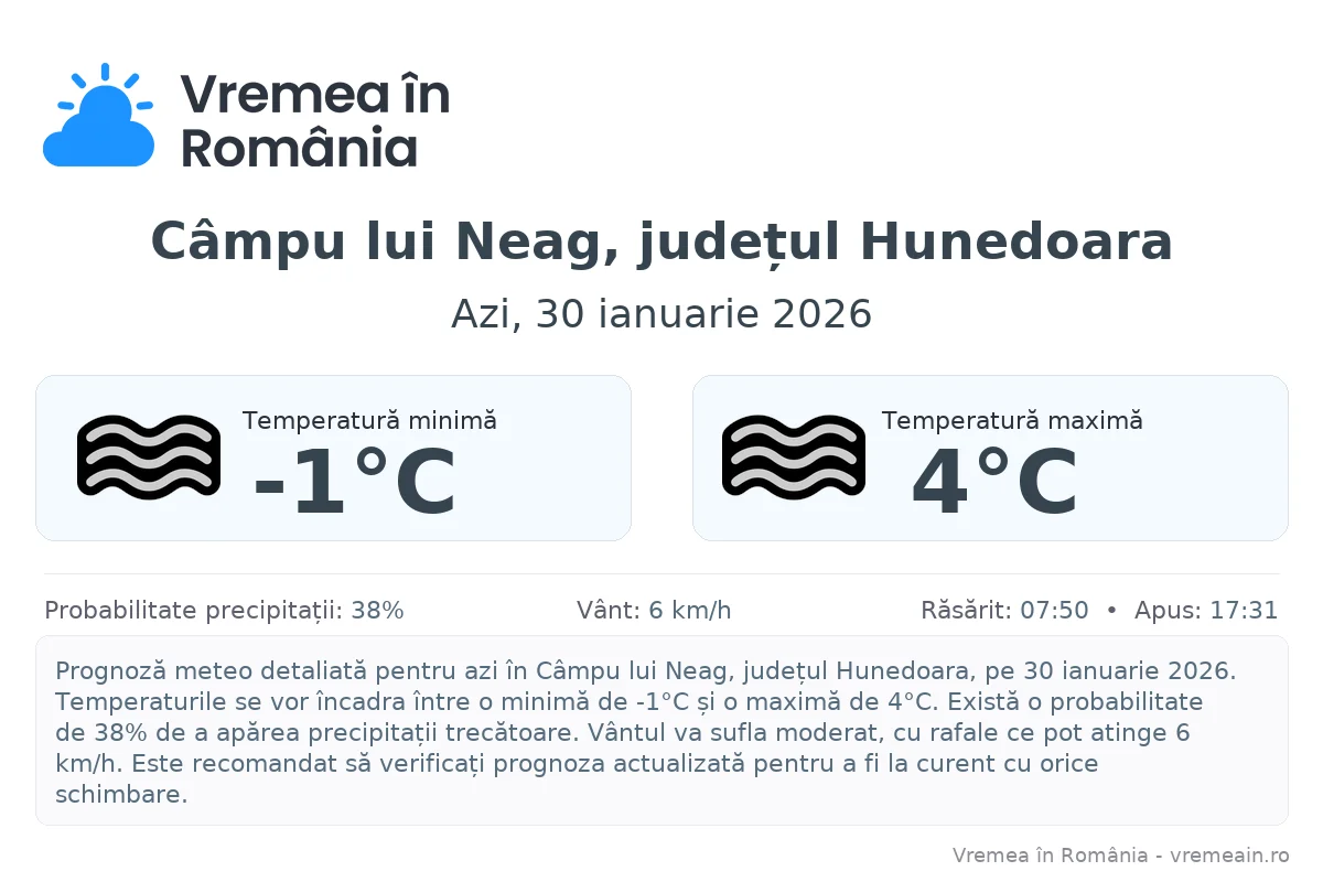 Vremea în Câmpu lui Neag, județul Hunedoara - prognoză meteo cu temperaturi și șanse de precipitații