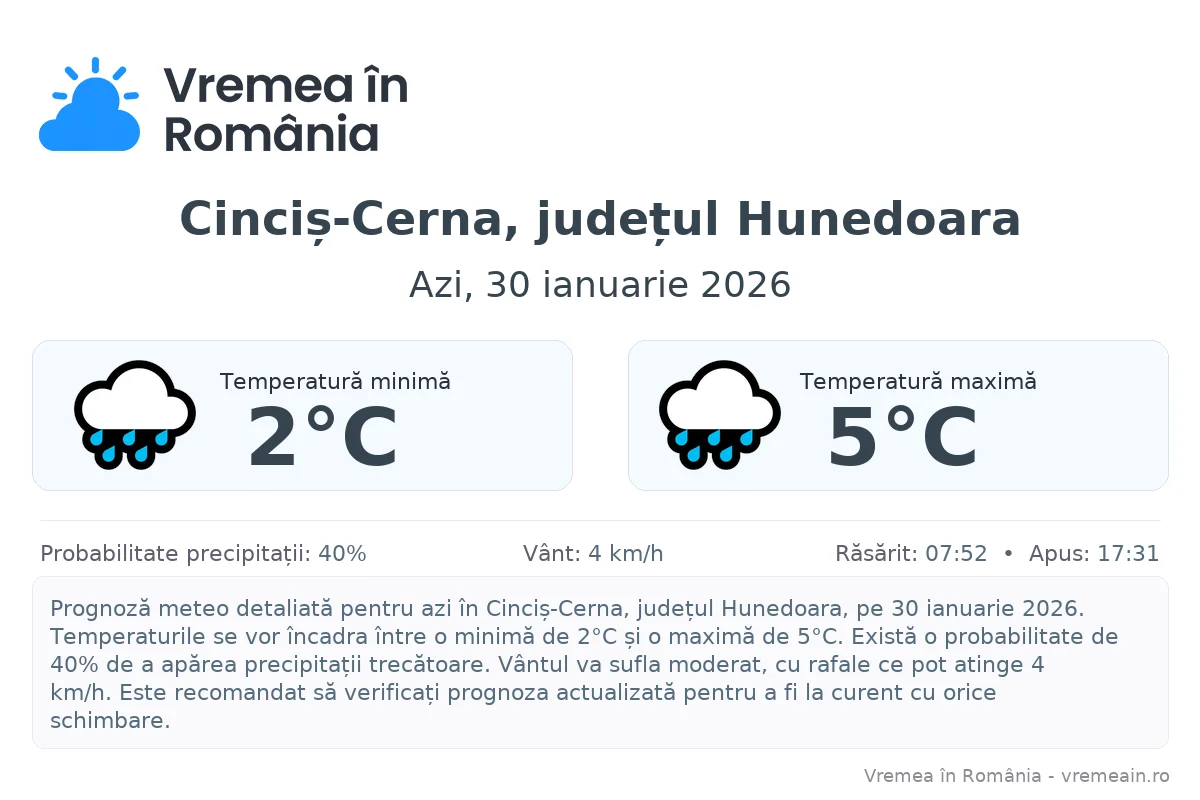 Vremea în Cinciș-Cerna, județul Hunedoara - prognoză meteo cu temperaturi și șanse de precipitații