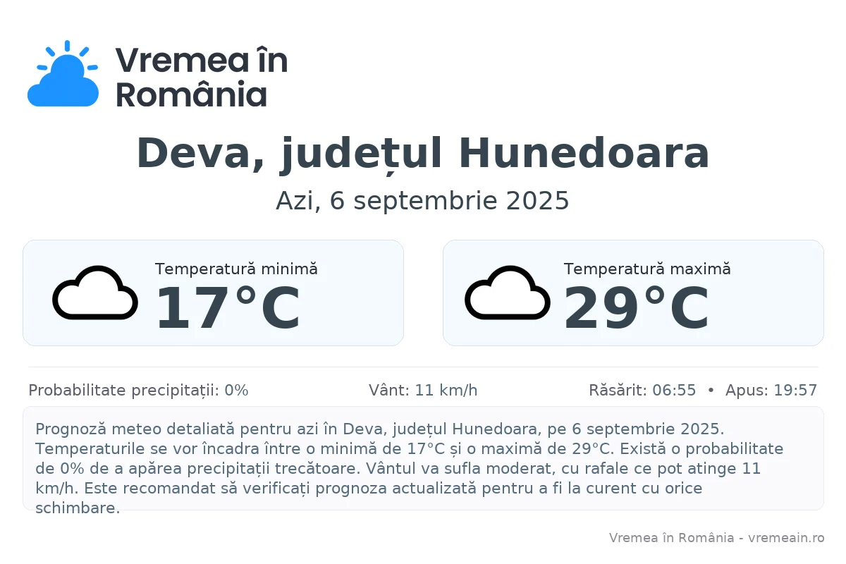 Vremea în Deva, județul Hunedoara - prognoză meteo cu temperaturi și șanse de precipitații