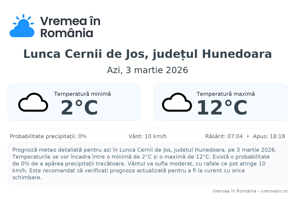 Vremea în Lunca Cernii de Jos, județul Hunedoara - prognoză meteo cu temperaturi și șanse de precipitații