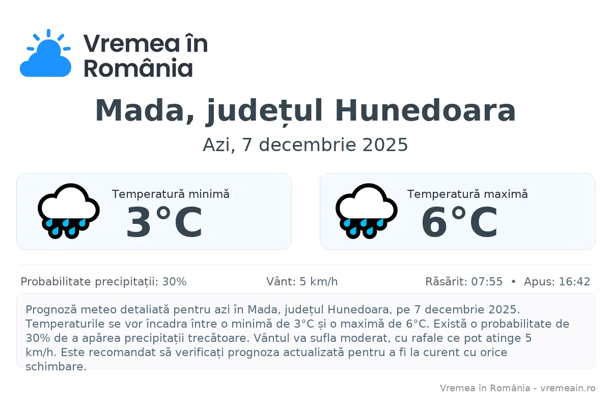 Vremea în Mada, județul Hunedoara - prognoză meteo cu temperaturi și șanse de precipitații