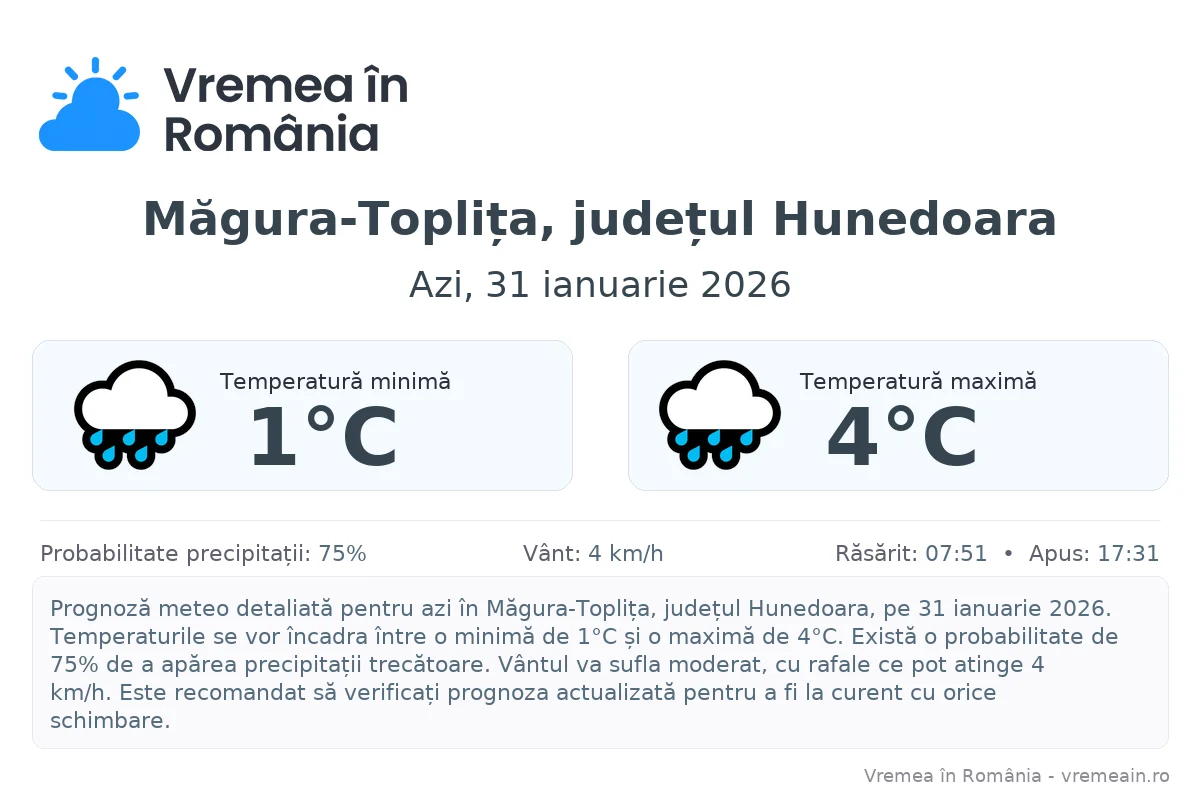 Vremea în Măgura-Toplița, județul Hunedoara - prognoză meteo cu temperaturi și șanse de precipitații