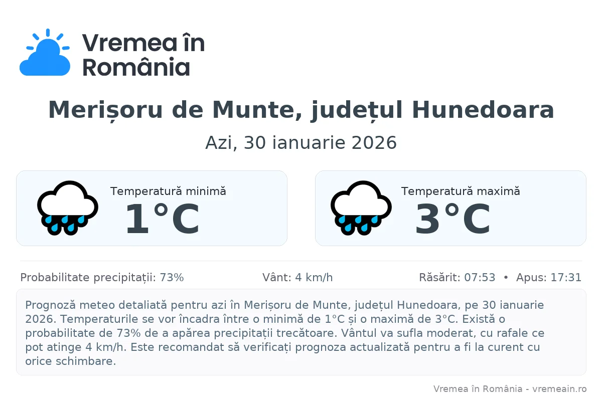 Vremea în Merișoru de Munte, județul Hunedoara - prognoză meteo cu temperaturi și șanse de precipitații