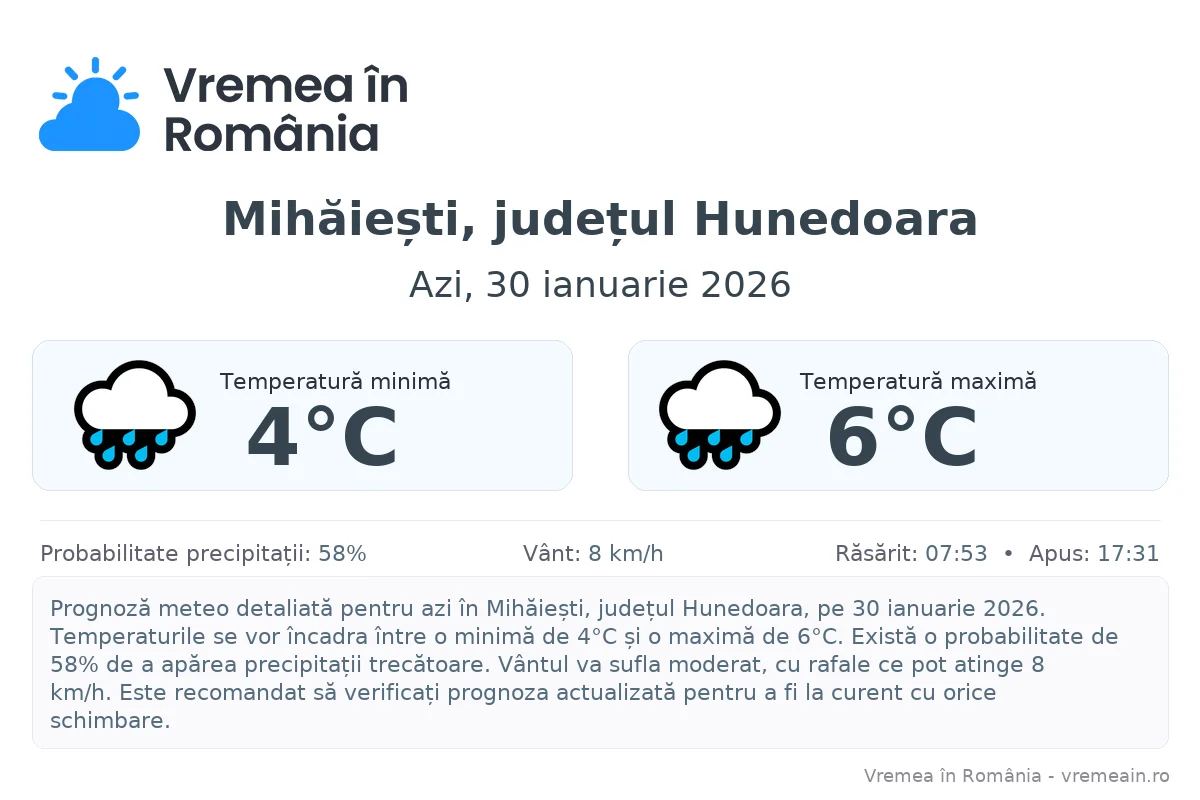 Vremea în Mihăiești, județul Hunedoara - prognoză meteo cu temperaturi și șanse de precipitații
