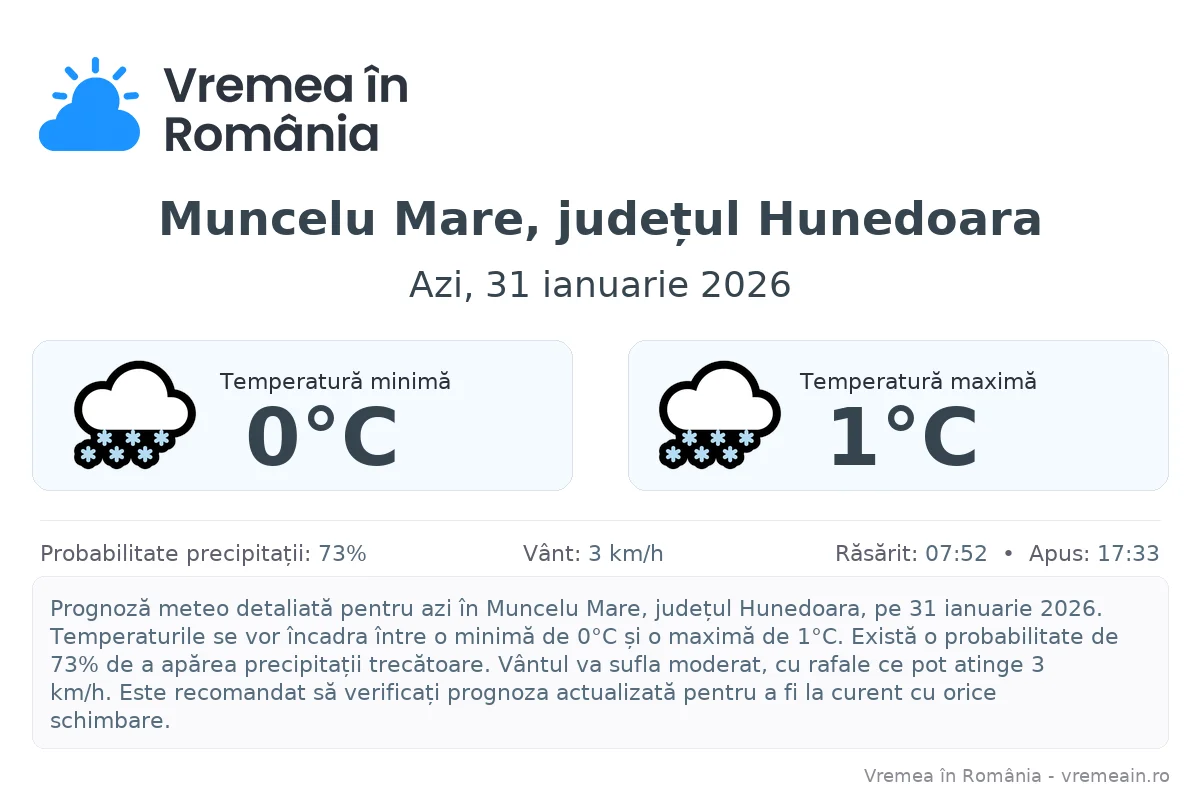 Vremea în Muncelu Mare, județul Hunedoara - prognoză meteo cu temperaturi și șanse de precipitații