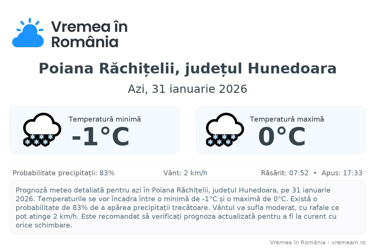 Vremea în Poiana Răchițelii, județul Hunedoara - prognoză meteo cu temperaturi și șanse de precipitații