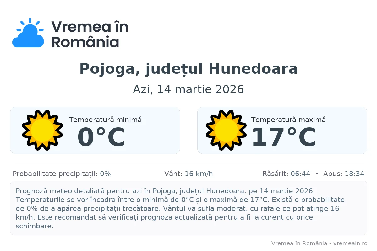 Vremea în Pojoga, județul Hunedoara - prognoză meteo cu temperaturi și șanse de precipitații