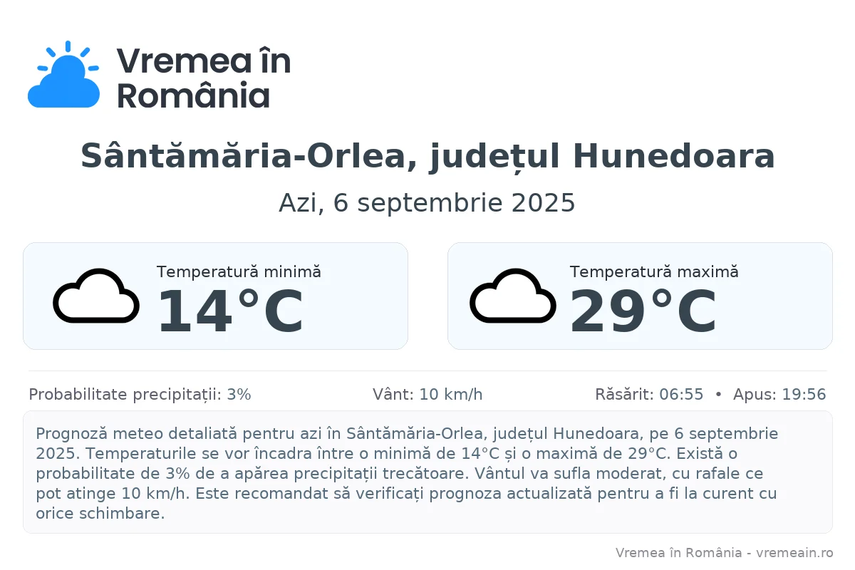 Vremea în Sântămăria-Orlea, județul Hunedoara - prognoză meteo cu temperaturi și șanse de precipitații