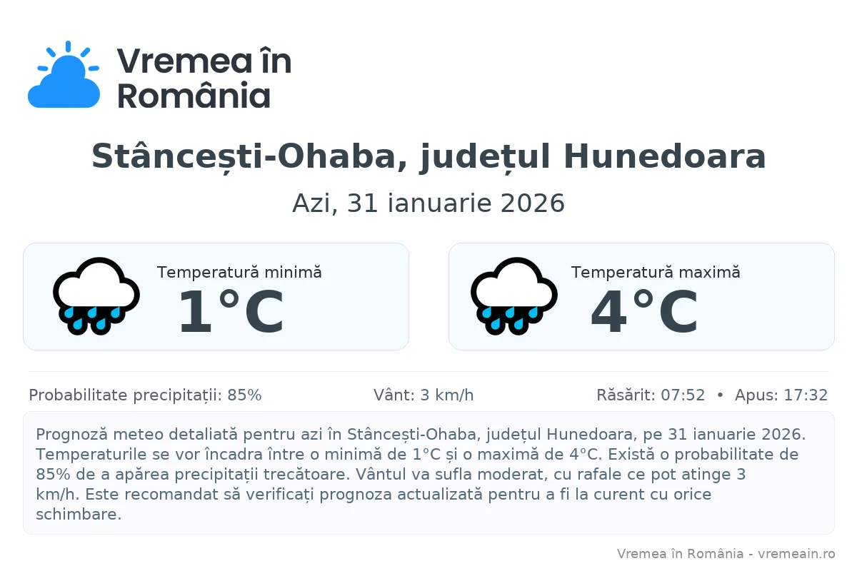 Vremea în Stâncești-Ohaba, județul Hunedoara - prognoză meteo cu temperaturi și șanse de precipitații