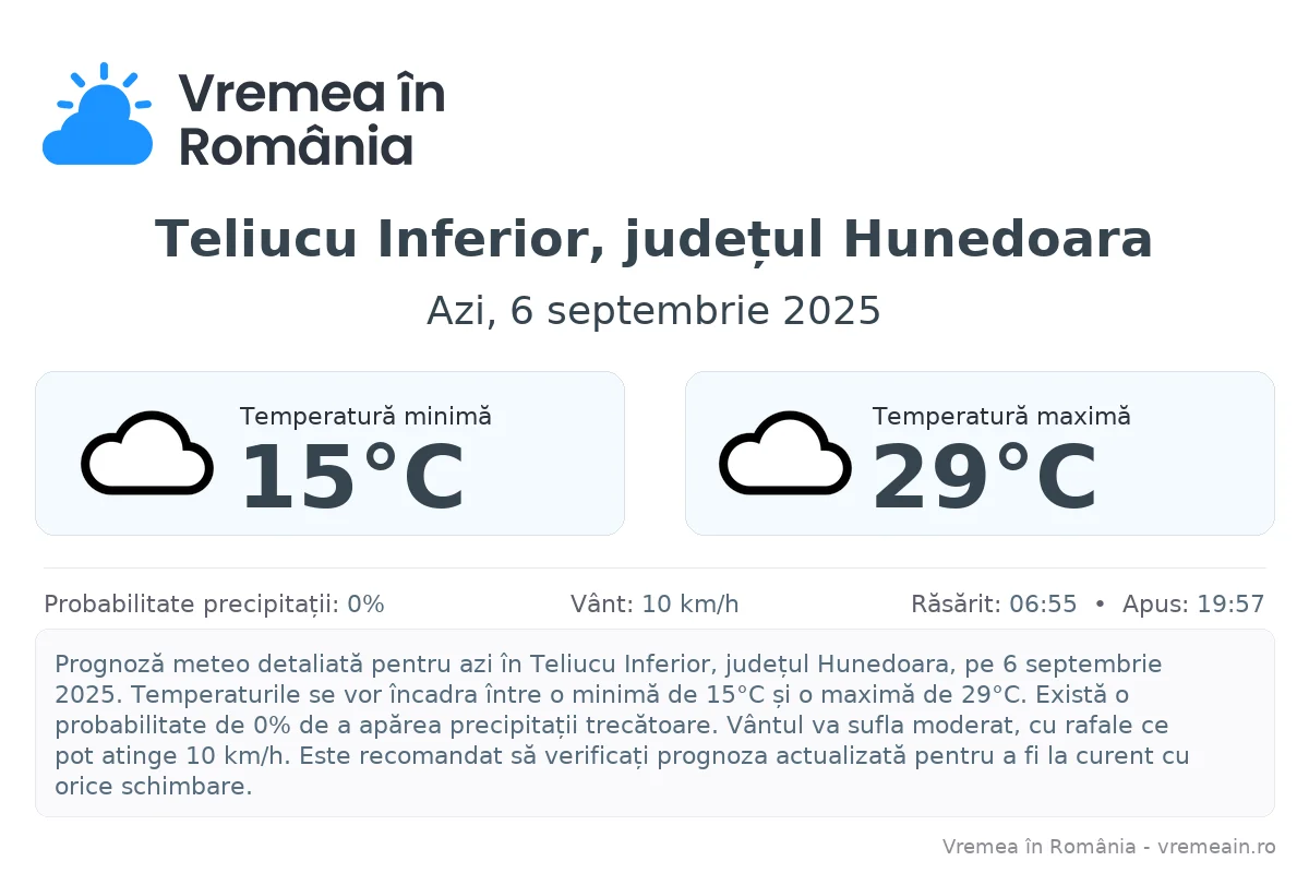 Vremea în Teliucu Inferior, județul Hunedoara - prognoză meteo cu temperaturi și șanse de precipitații