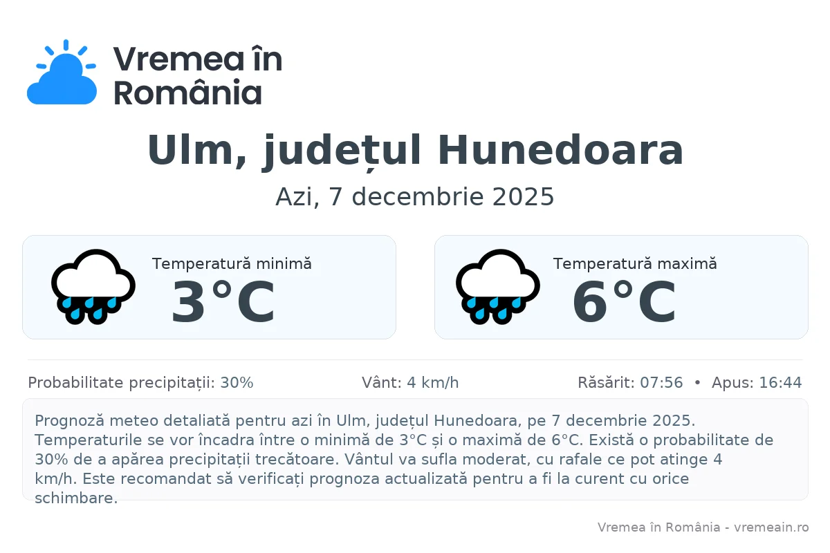 Vremea în Ulm, județul Hunedoara - prognoză meteo cu temperaturi și șanse de precipitații