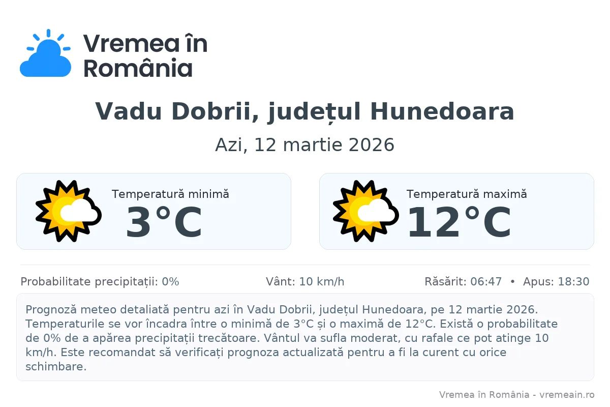 Vremea în Vadu Dobrii, județul Hunedoara - prognoză meteo cu temperaturi și șanse de precipitații