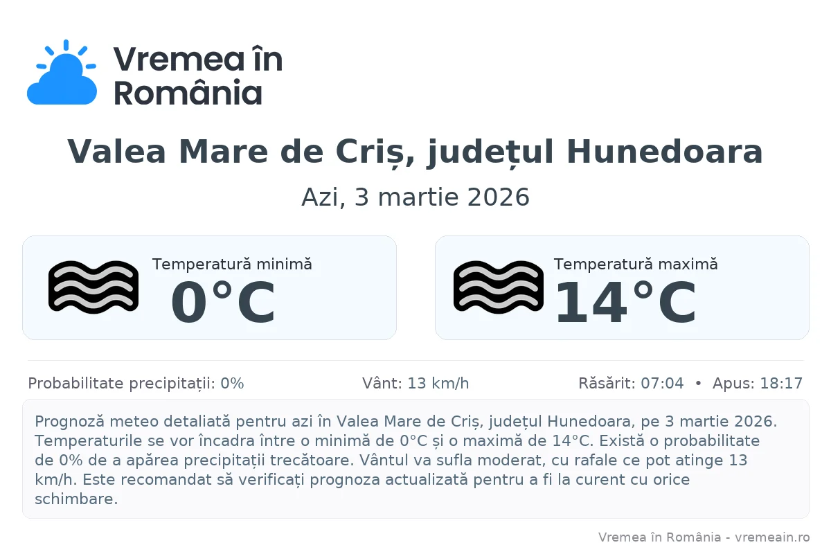 Vremea în Valea Mare de Criș, județul Hunedoara - prognoză meteo cu temperaturi și șanse de precipitații