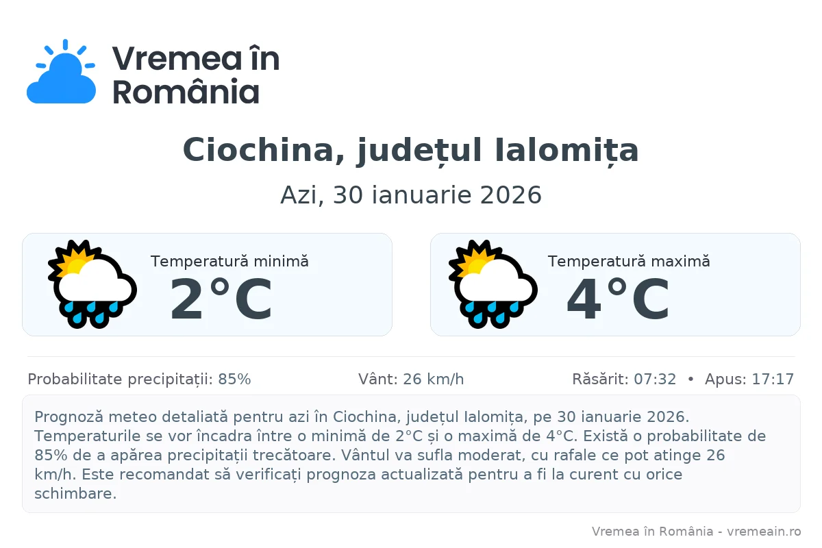 Vremea în Ciochina, județul Ialomița - prognoză meteo cu temperaturi și șanse de precipitații
