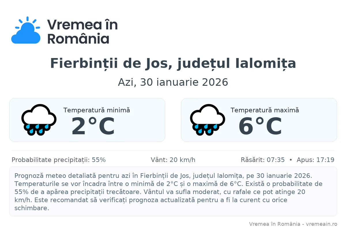 Vremea în Fierbinții de Jos, județul Ialomița - prognoză meteo cu temperaturi și șanse de precipitații