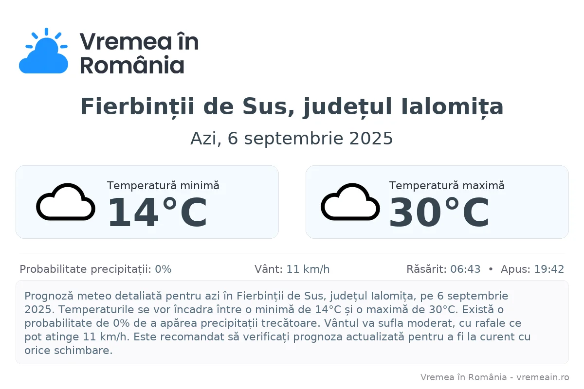Vremea în Fierbinții de Sus, județul Ialomița - prognoză meteo cu temperaturi și șanse de precipitații