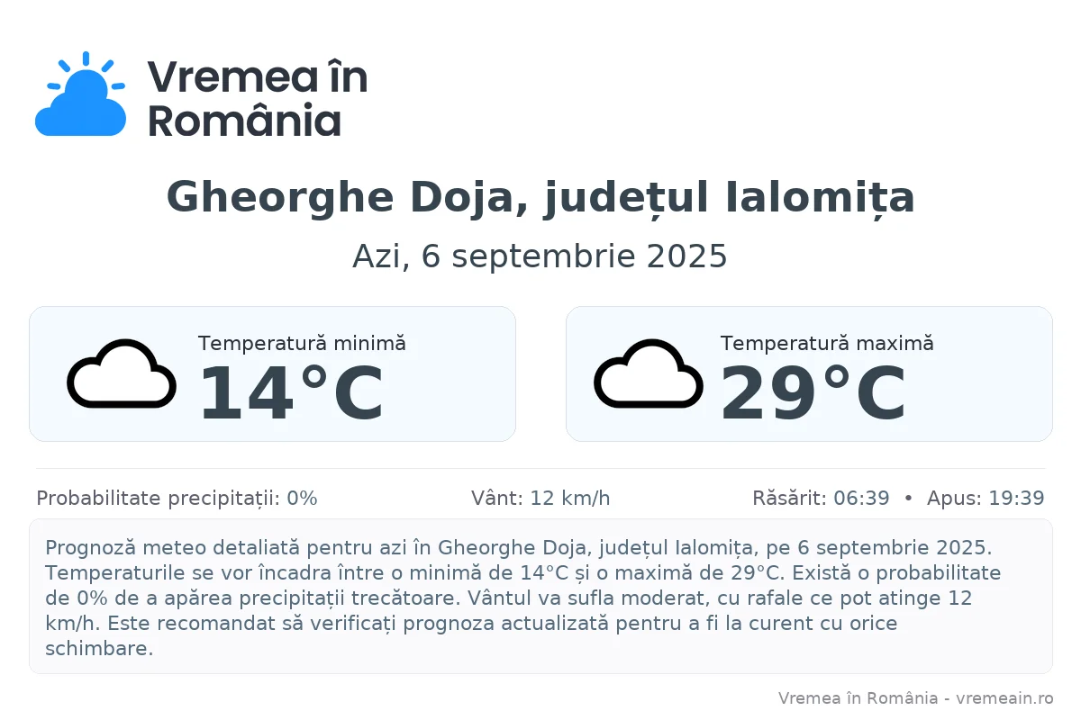Vremea în Gheorghe Doja, județul Ialomița - prognoză meteo cu temperaturi și șanse de precipitații