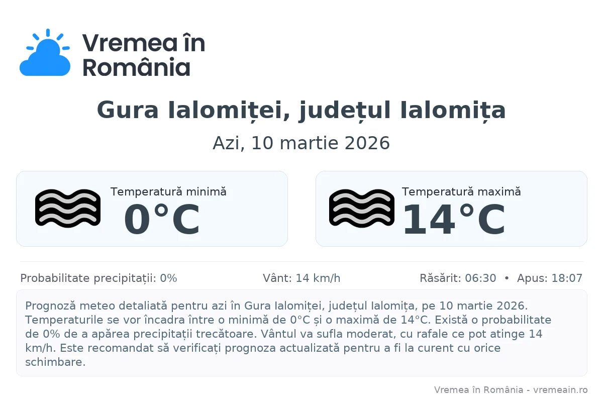 Vremea în Gura Ialomiței, județul Ialomița - prognoză meteo cu temperaturi și șanse de precipitații