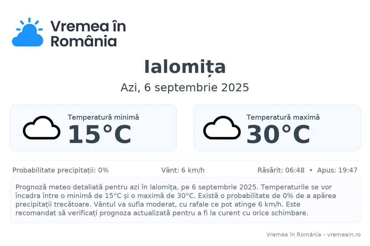 Vremea în Ialomița - prognoză meteo cu temperaturi și șanse de precipitații