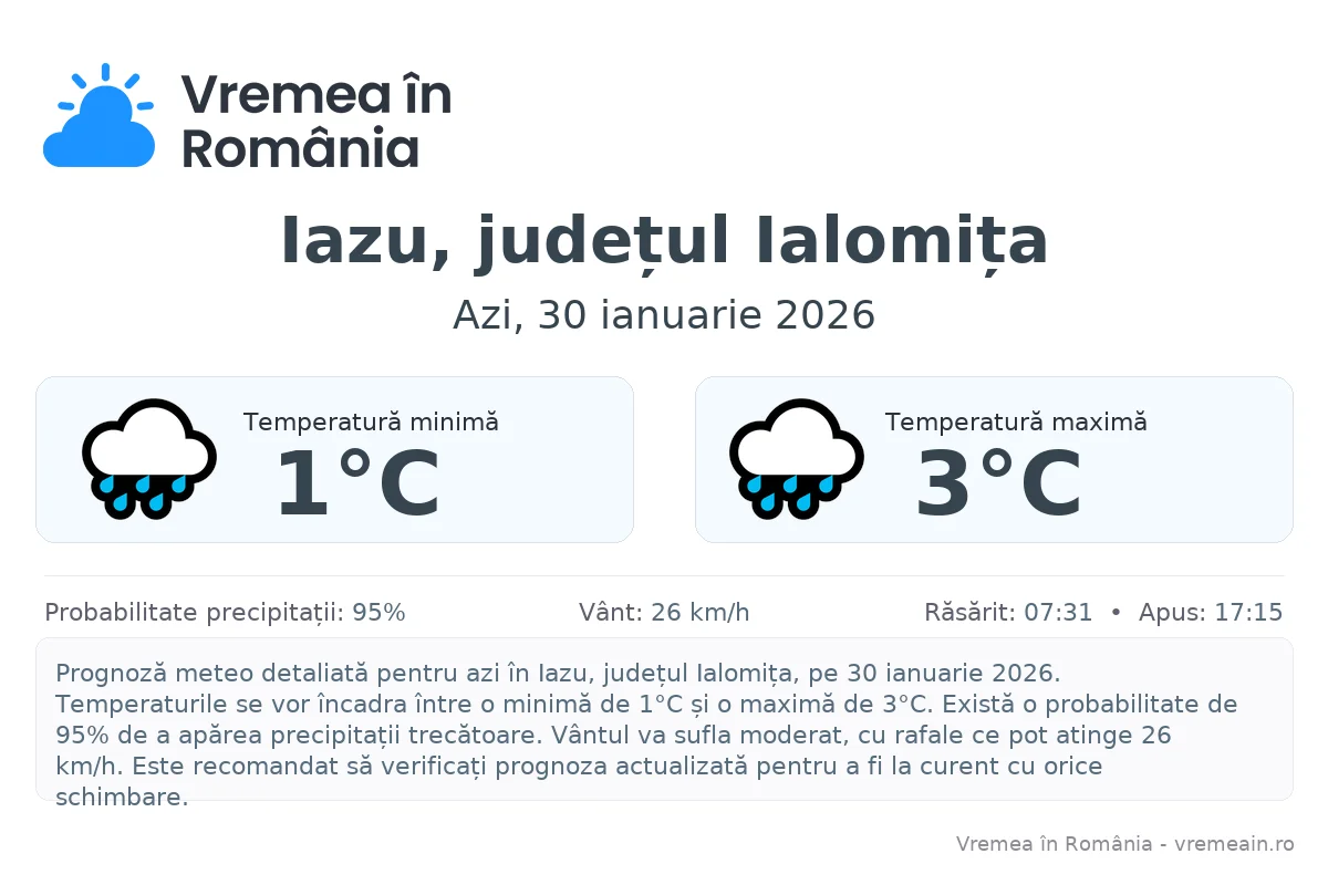 Vremea în Iazu, județul Ialomița - prognoză meteo cu temperaturi și șanse de precipitații