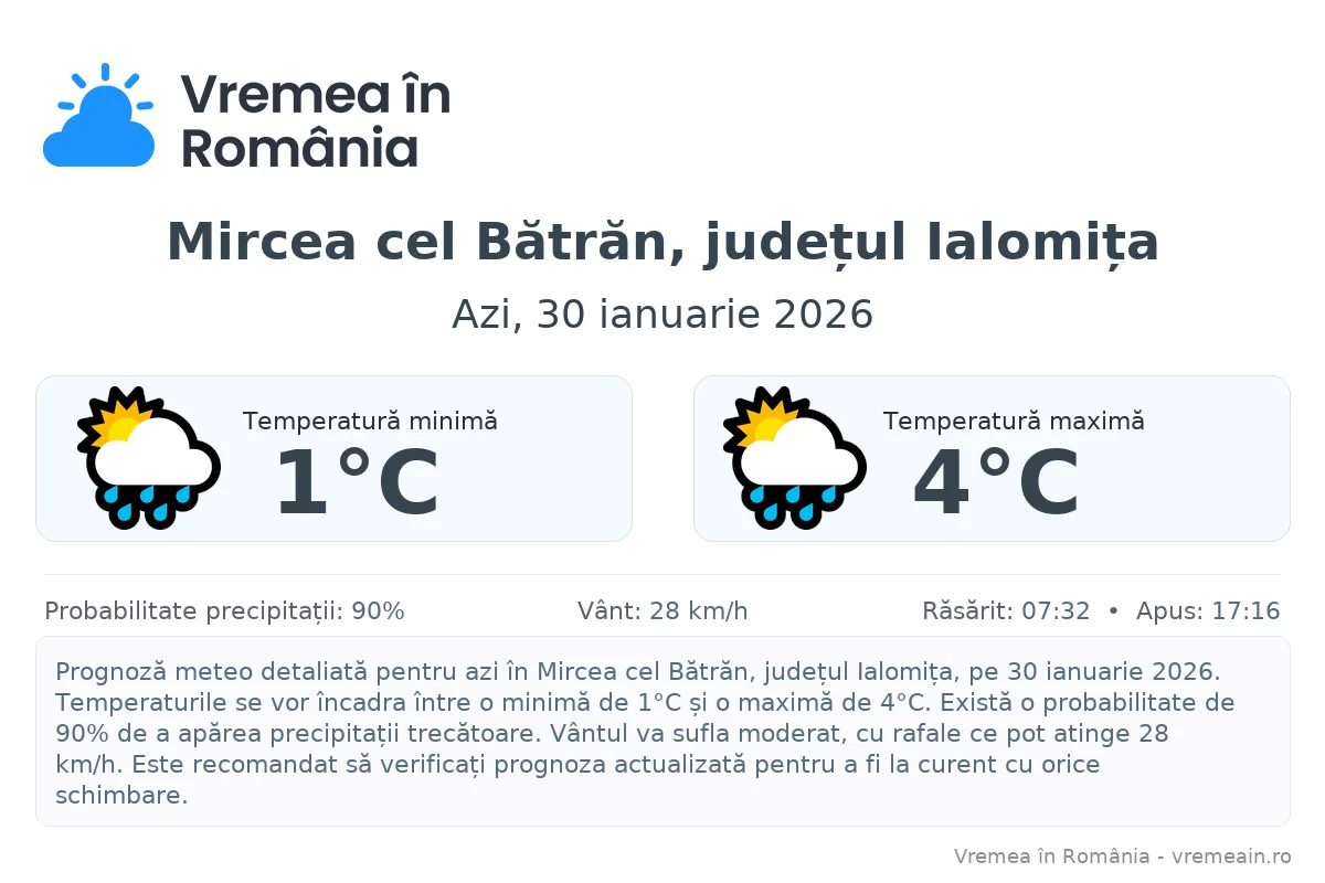 Vremea în Mircea cel Bătrăn, județul Ialomița - prognoză meteo cu temperaturi și șanse de precipitații