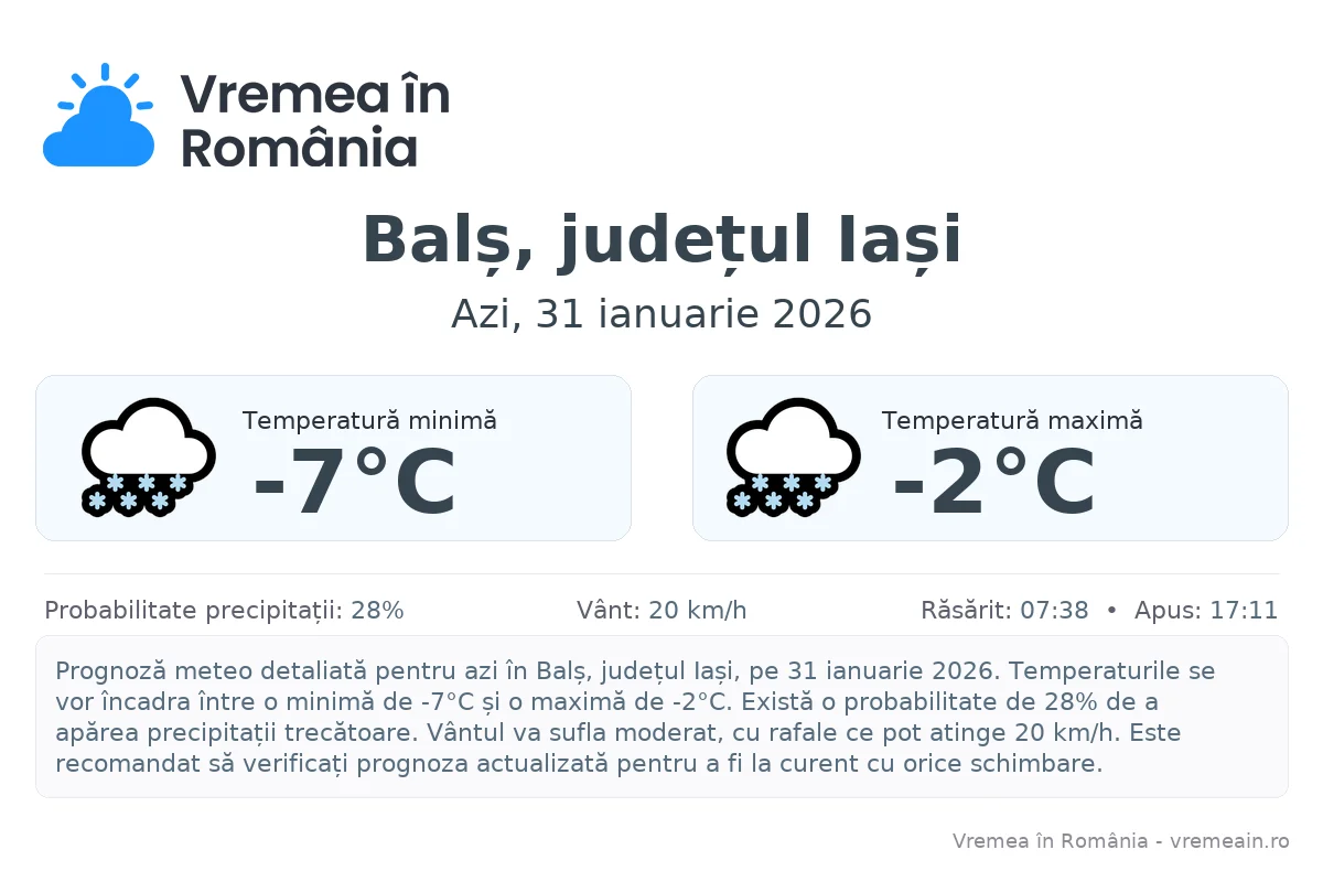 Vremea în Balș, județul Iași - prognoză meteo cu temperaturi și șanse de precipitații