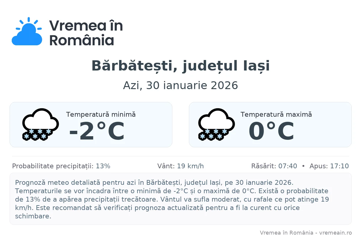 Vremea în Bărbătești, județul Iași - prognoză meteo cu temperaturi și șanse de precipitații