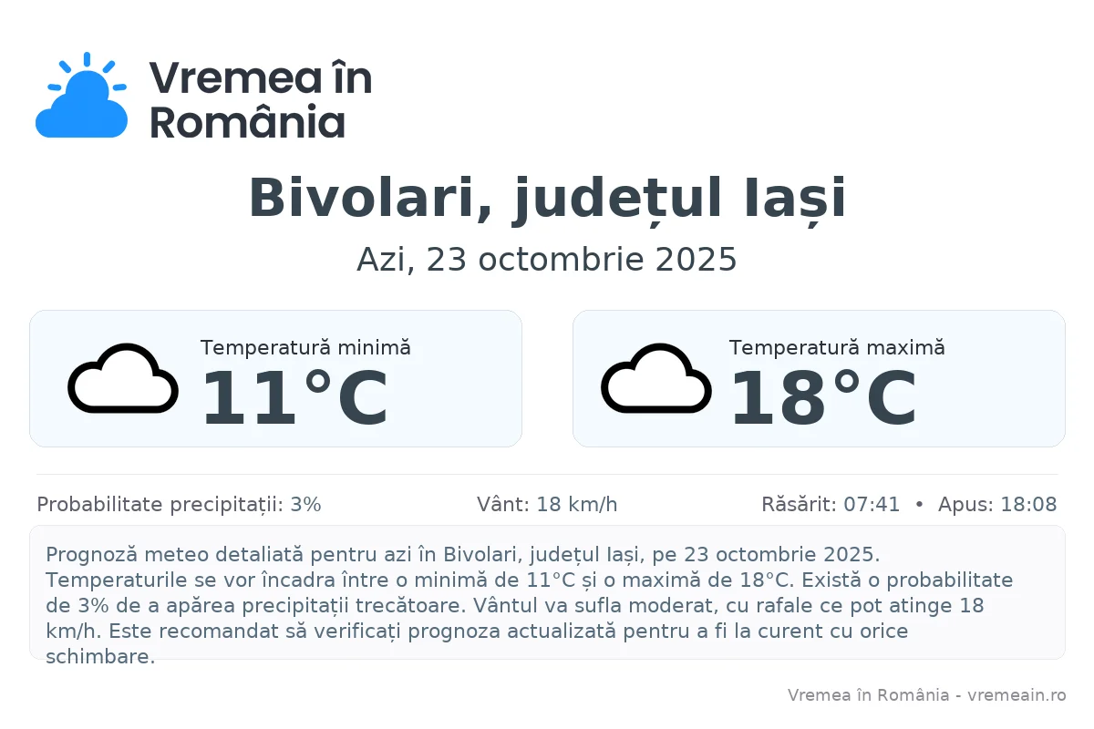 Vremea în Bivolari, județul Iași - prognoză meteo cu temperaturi și șanse de precipitații