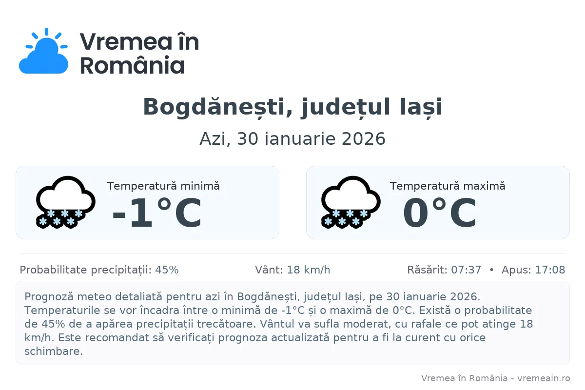 Vremea în Bogdănești, județul Iași - prognoză meteo cu temperaturi și șanse de precipitații