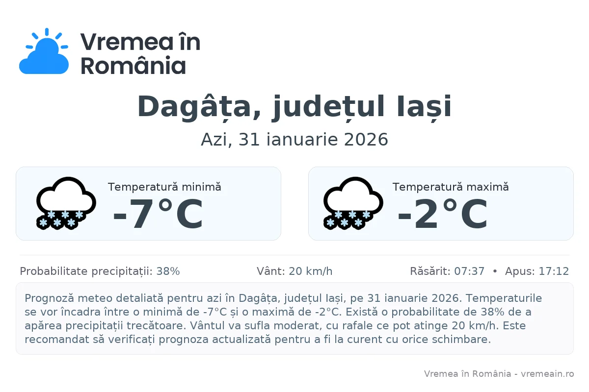 Vremea în Dagâța, județul Iași - prognoză meteo cu temperaturi și șanse de precipitații